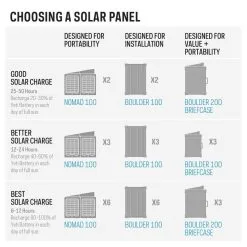 Goal Zero Yeti 3000X 12 Goal Zero Yeti 3000X -VAUDE Butikk goalzero yeti 3000x nocolour 4