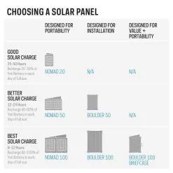 Goal Zero Yeti 500X 10 Goal Zero Yeti 500X -VAUDE Butikk goalzero yeti 500x nocolour 3