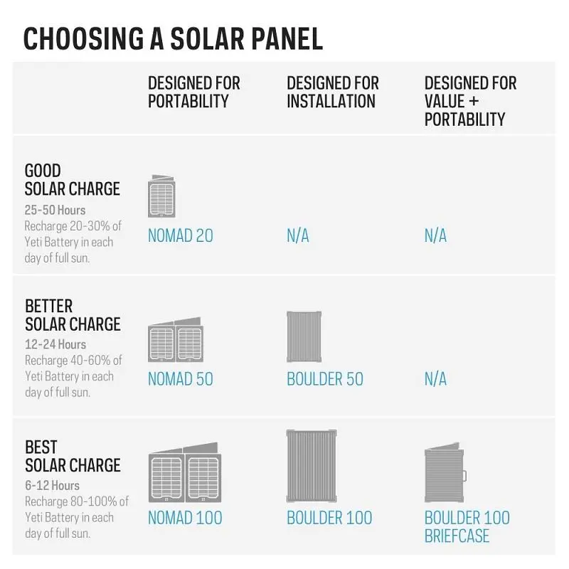 Goal Zero Yeti 500X 6 Goal Zero Yeti 500X - Bilde 4