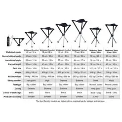 Walkstool Comfort 55 Cm -VAUDE Butikk walkstool comfort 55 cm 2